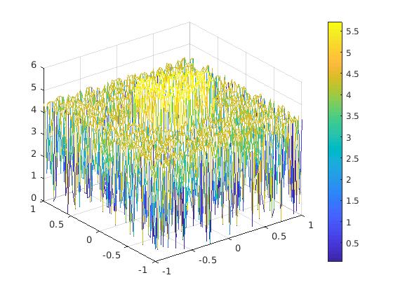 Figure 14