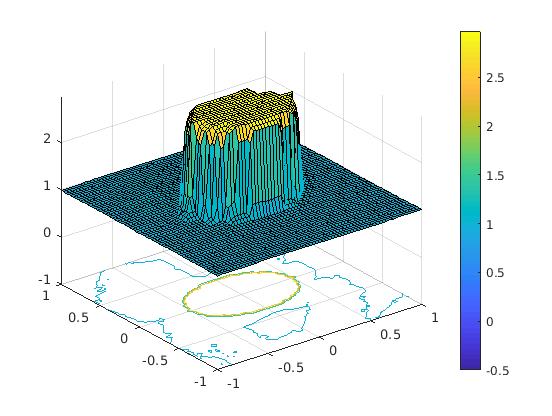Figure 15