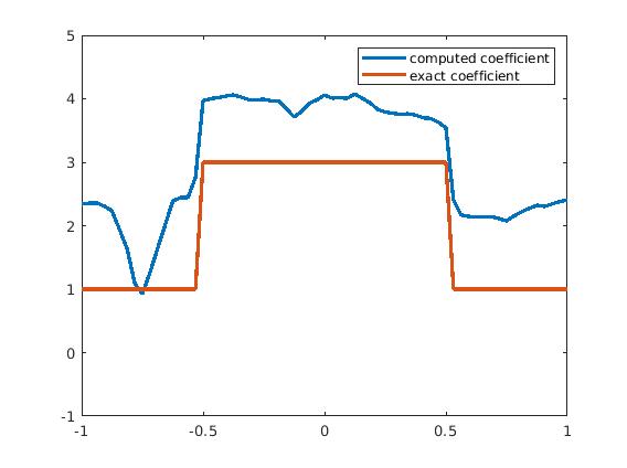 Figure 17