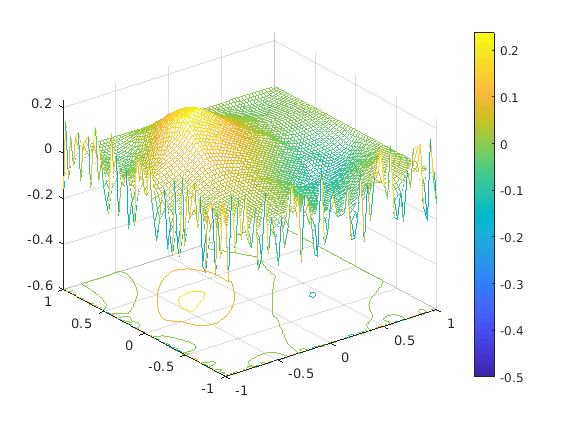 Figure 19