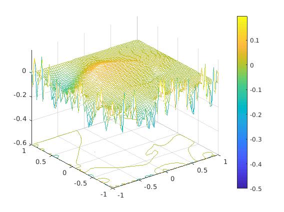 Figure 20