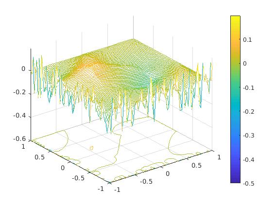 Figure 21