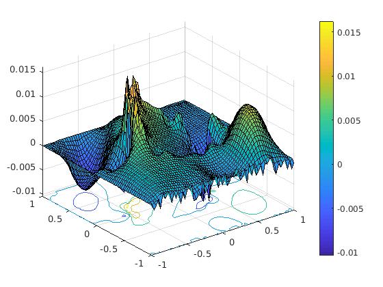 Figure 22