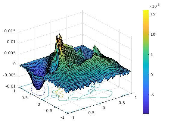 Figure 23