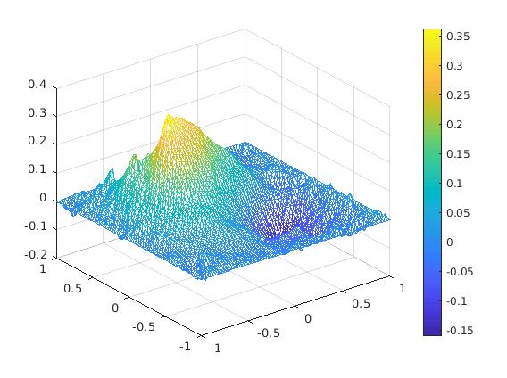 Figure 25
