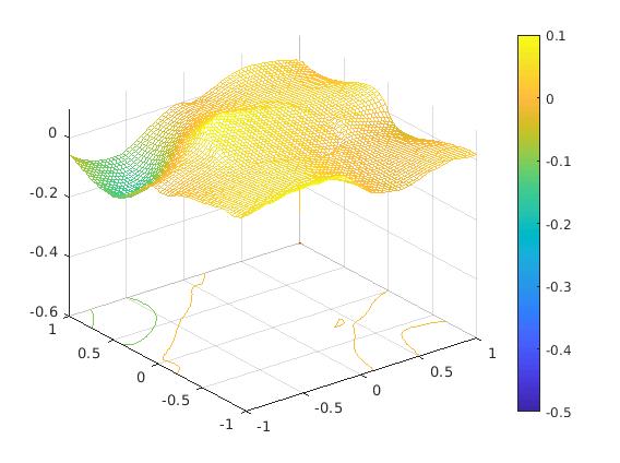 Figure 27