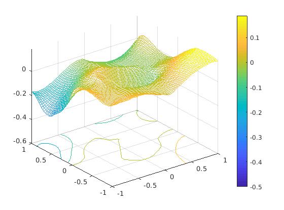 Figure 28