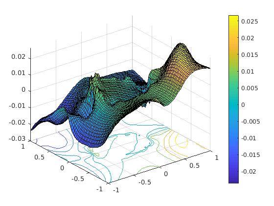 Figure 29