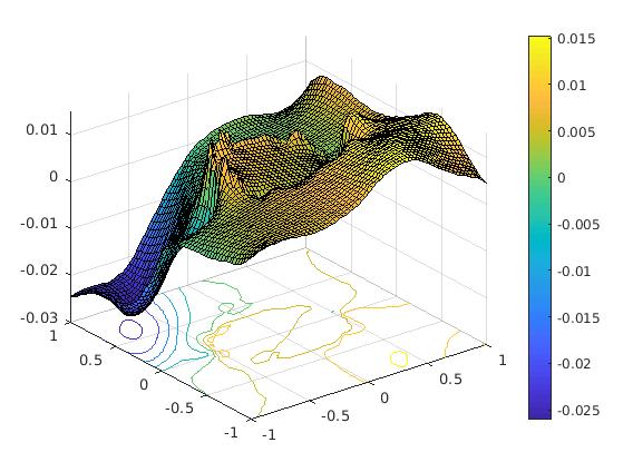 Figure 30
