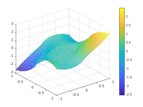 Figure 32