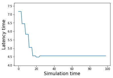 Figure 9