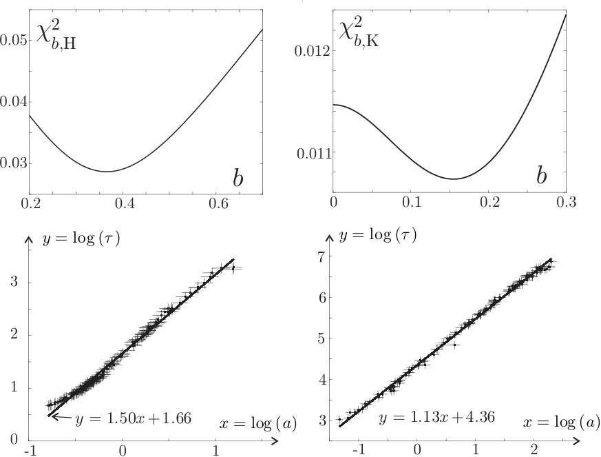 Figure 8