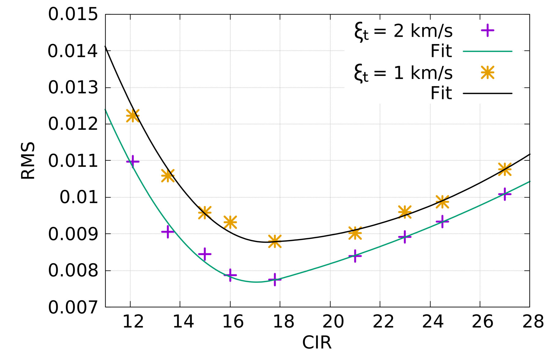 Figure 8