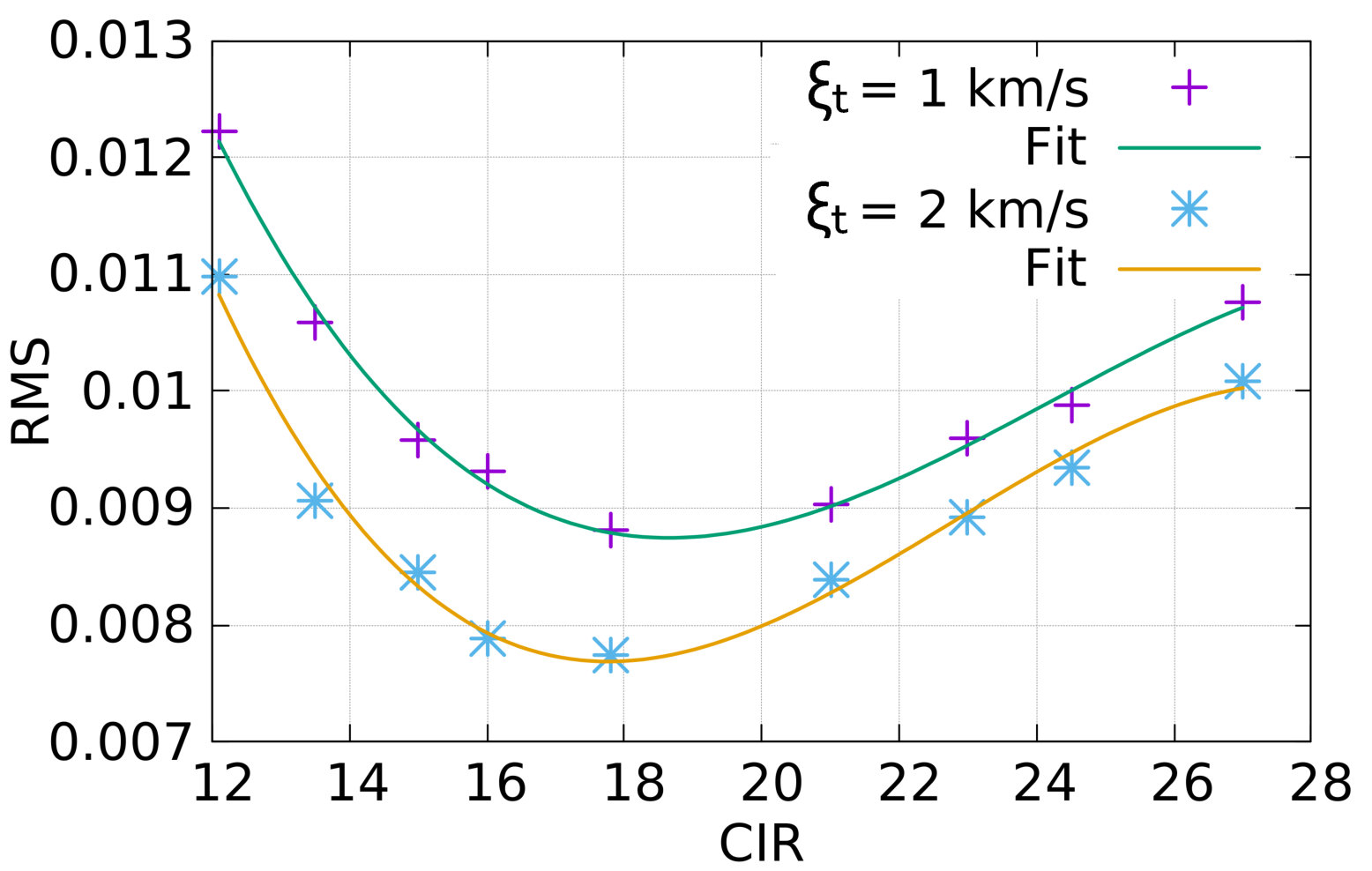 Figure 9