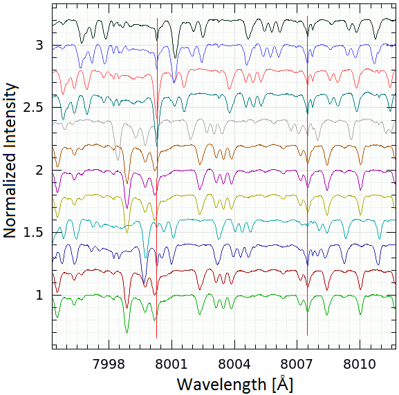 Figure 14