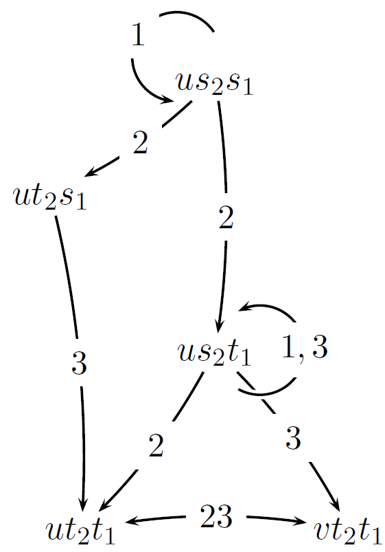 Figure 8
