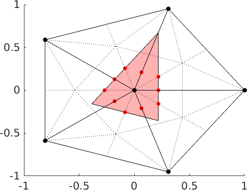 Figure 8