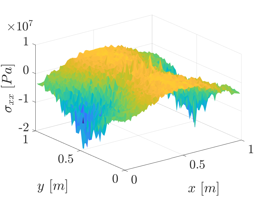 Figure 15