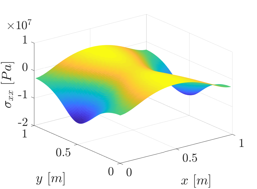Figure 16