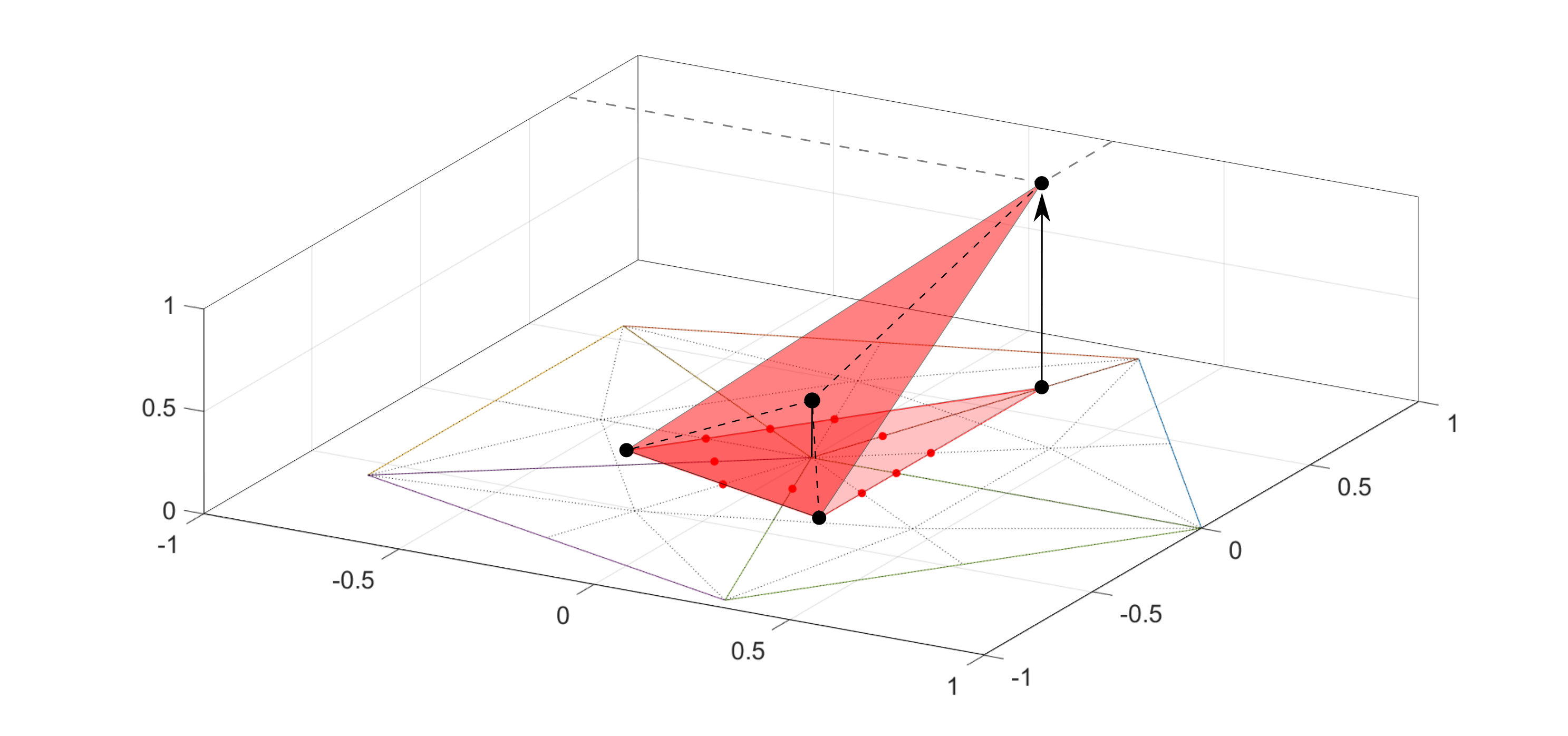 Figure 20