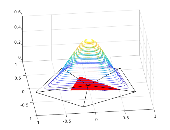Figure 21