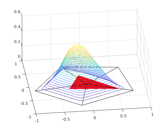 Figure 22