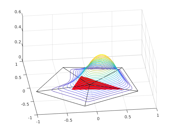 Figure 23