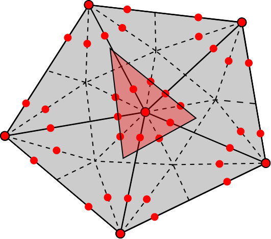 Figure 24