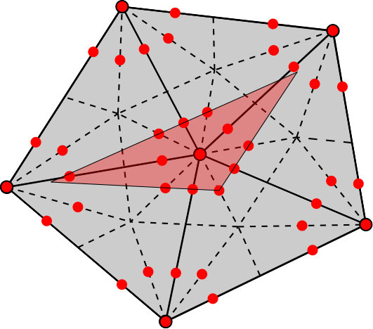 Figure 25