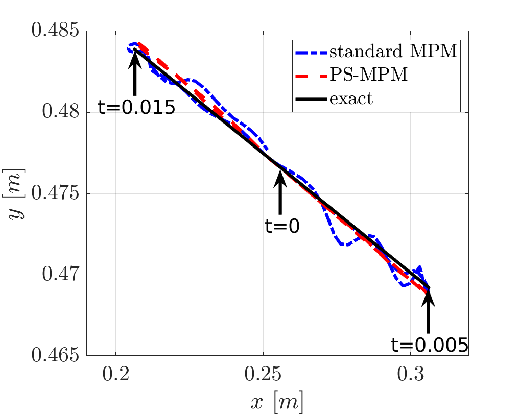 Figure 28