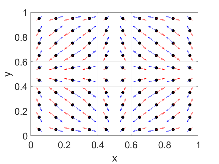 Figure 30