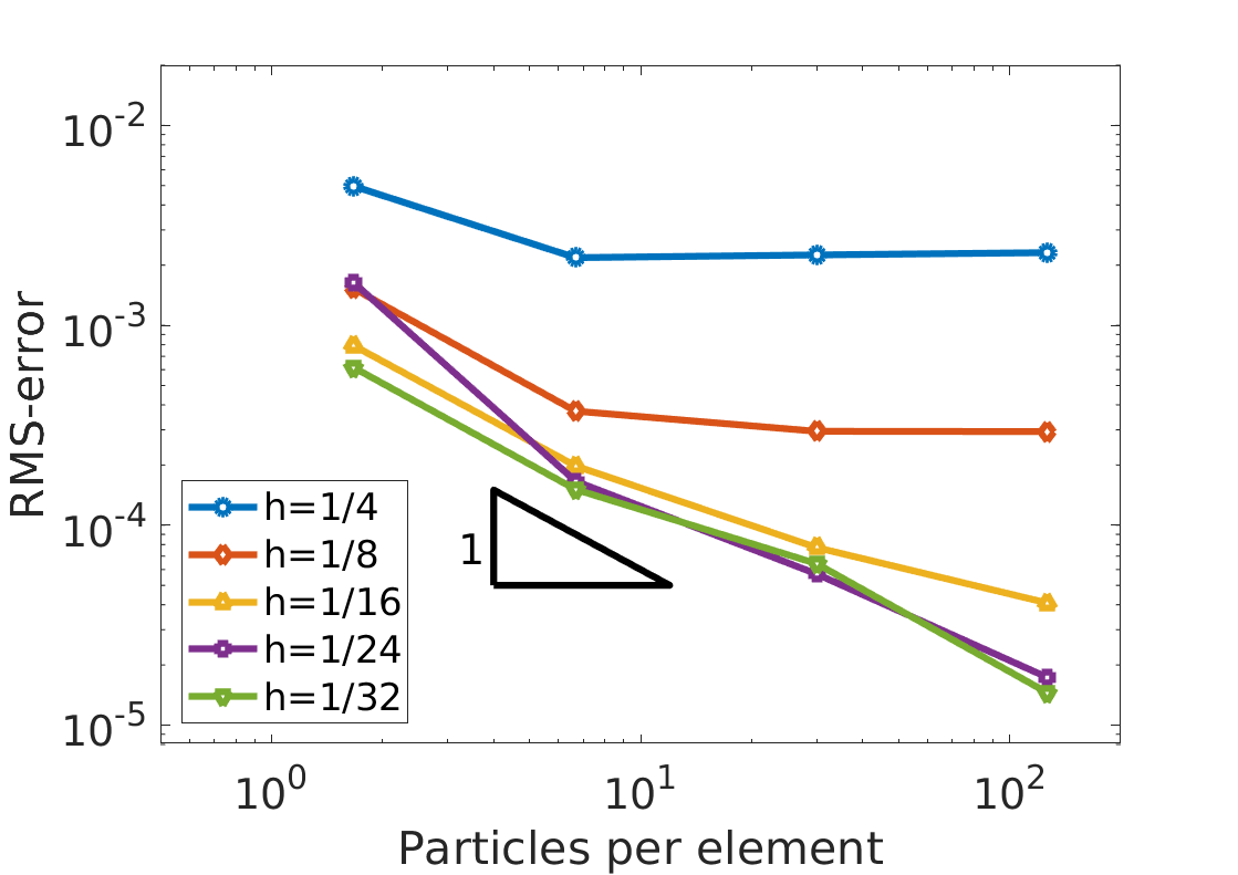 Figure 31