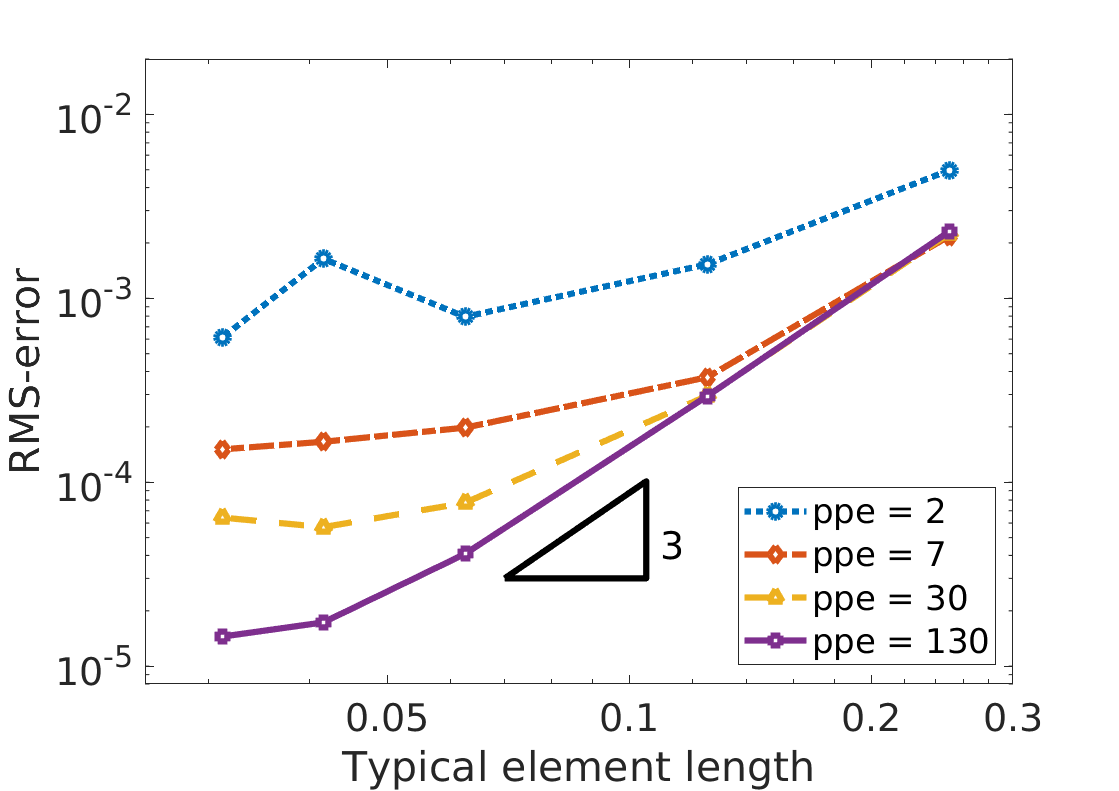 Figure 32