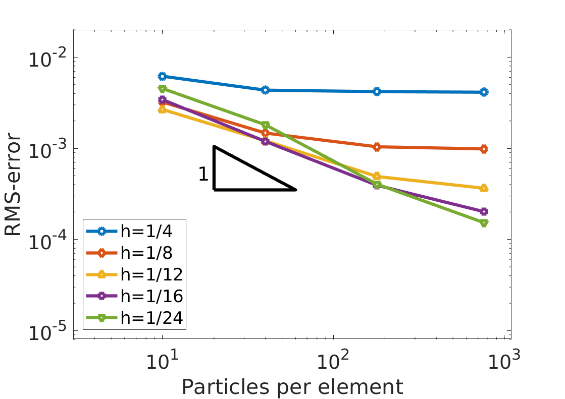 Figure 33