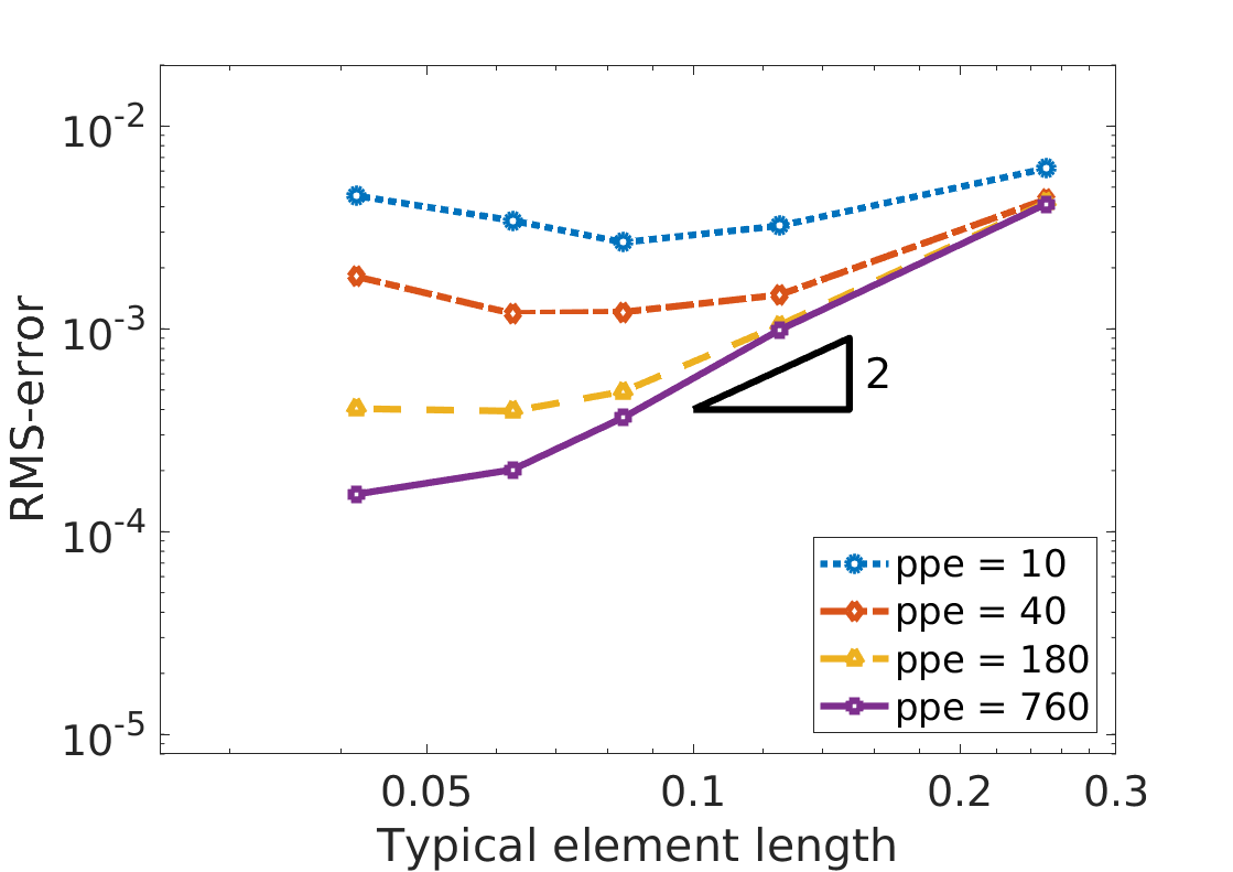 Figure 34
