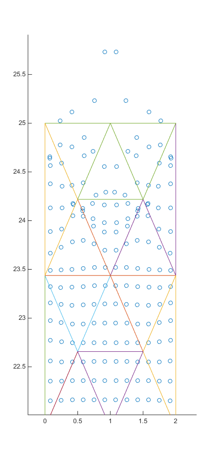 Figure 35