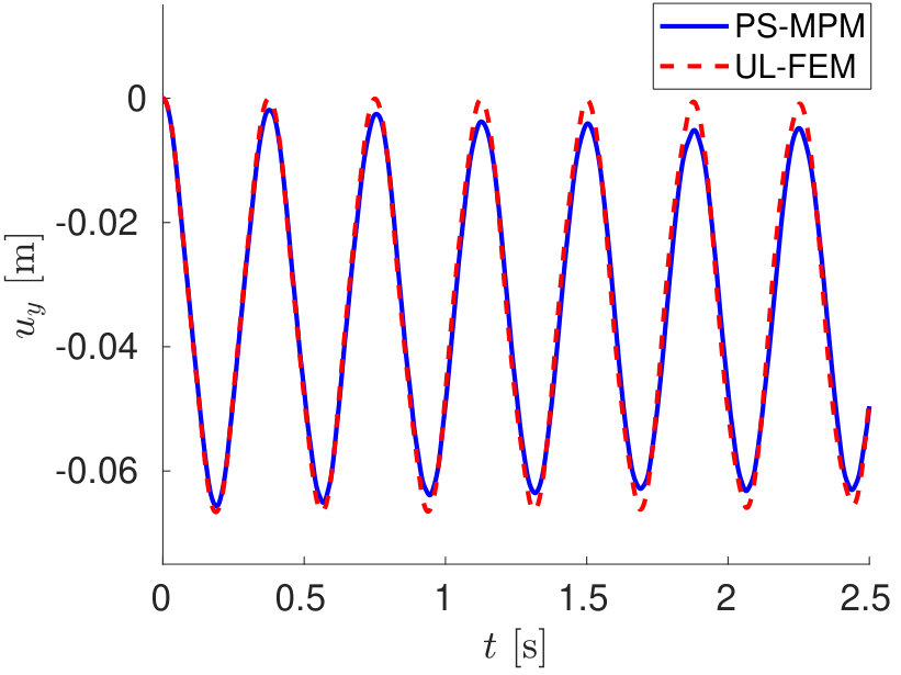 Figure 37