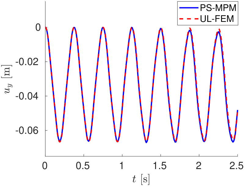Figure 38