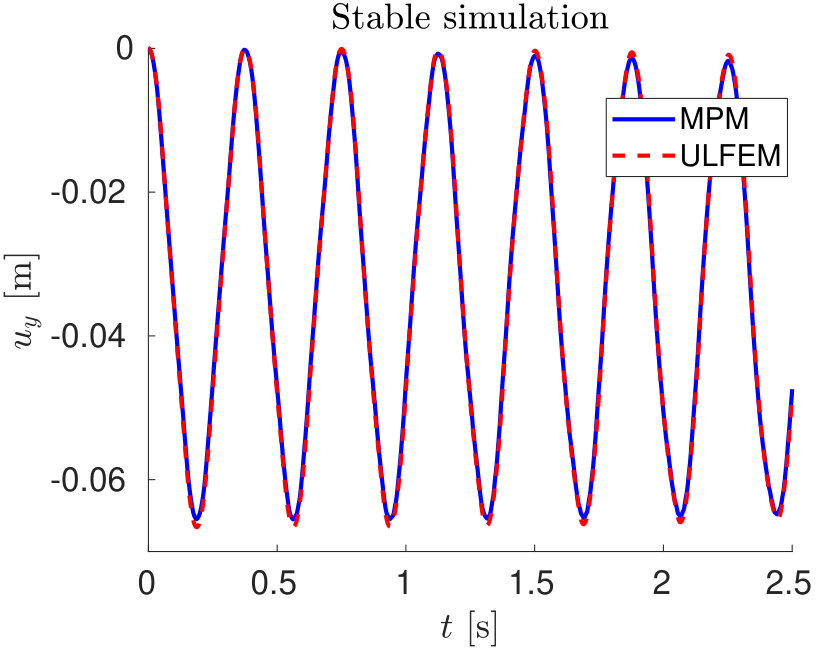 Figure 39