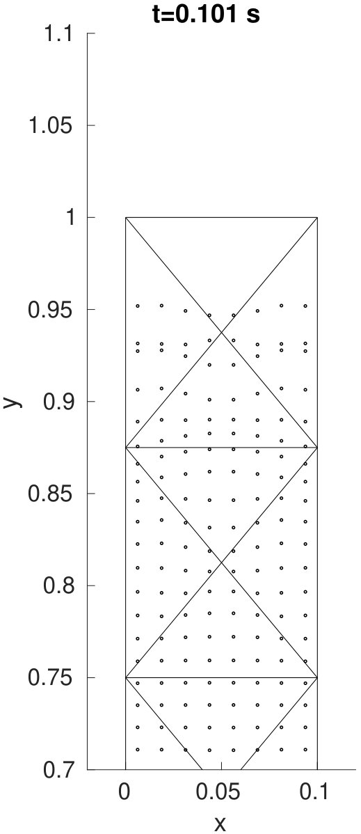 Figure 40