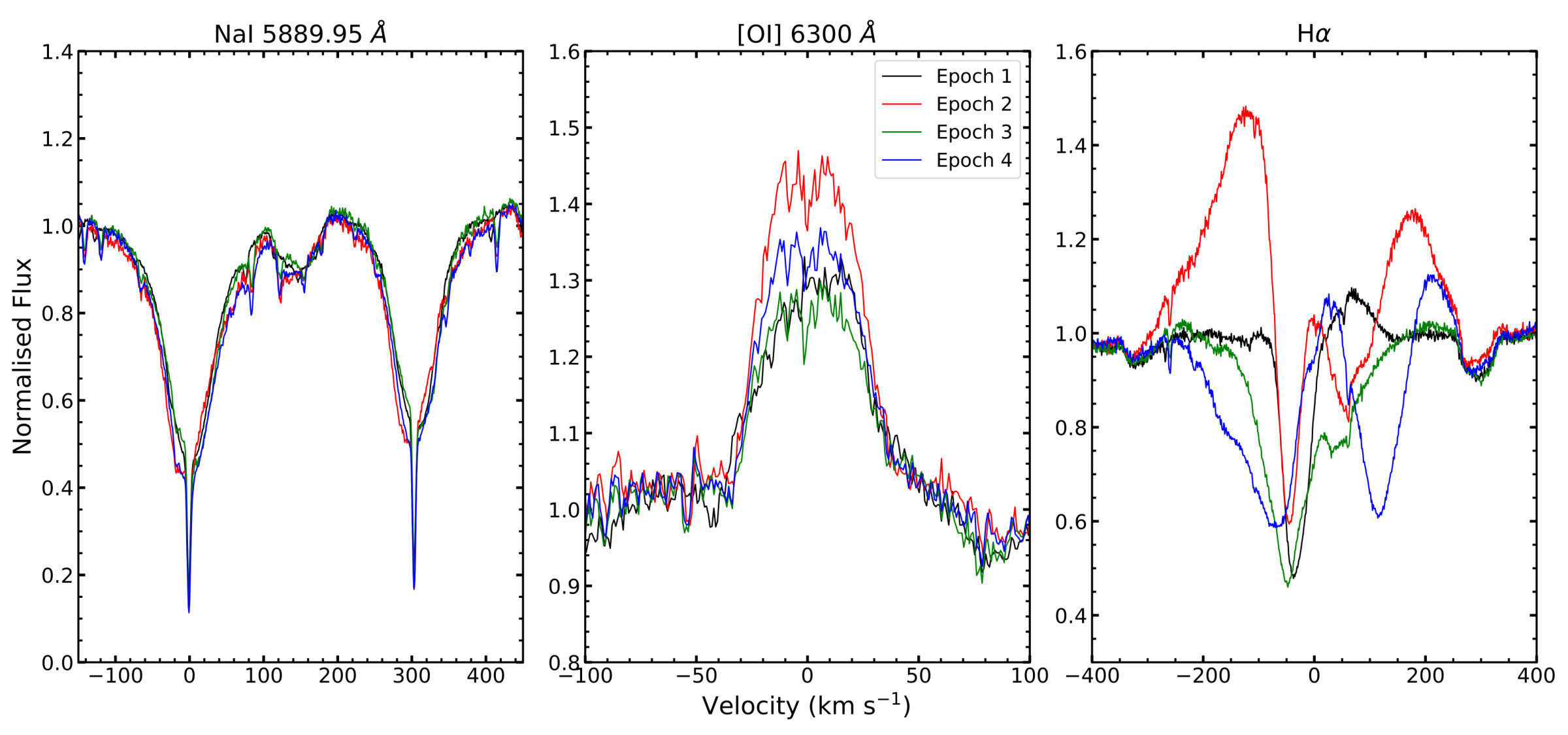 Figure 4