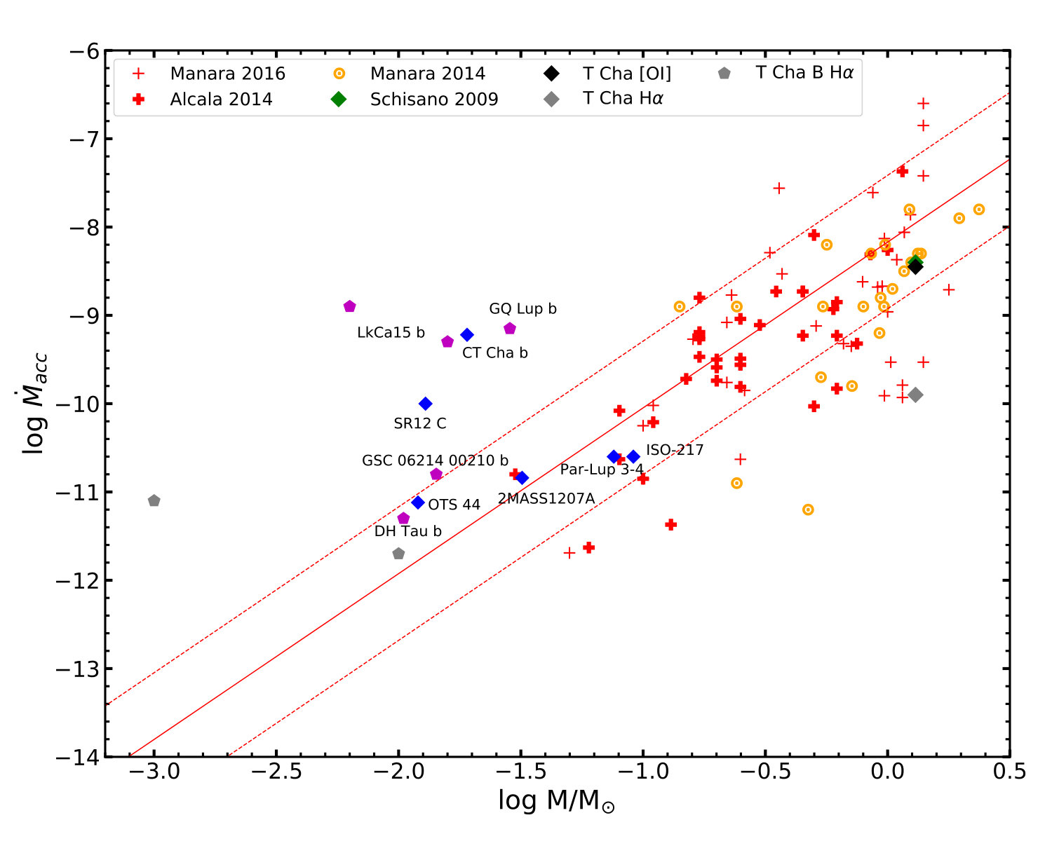 Figure 5