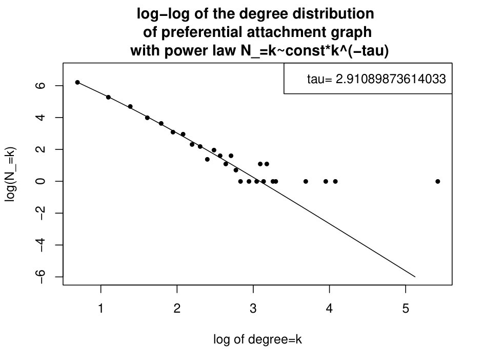 Figure 17