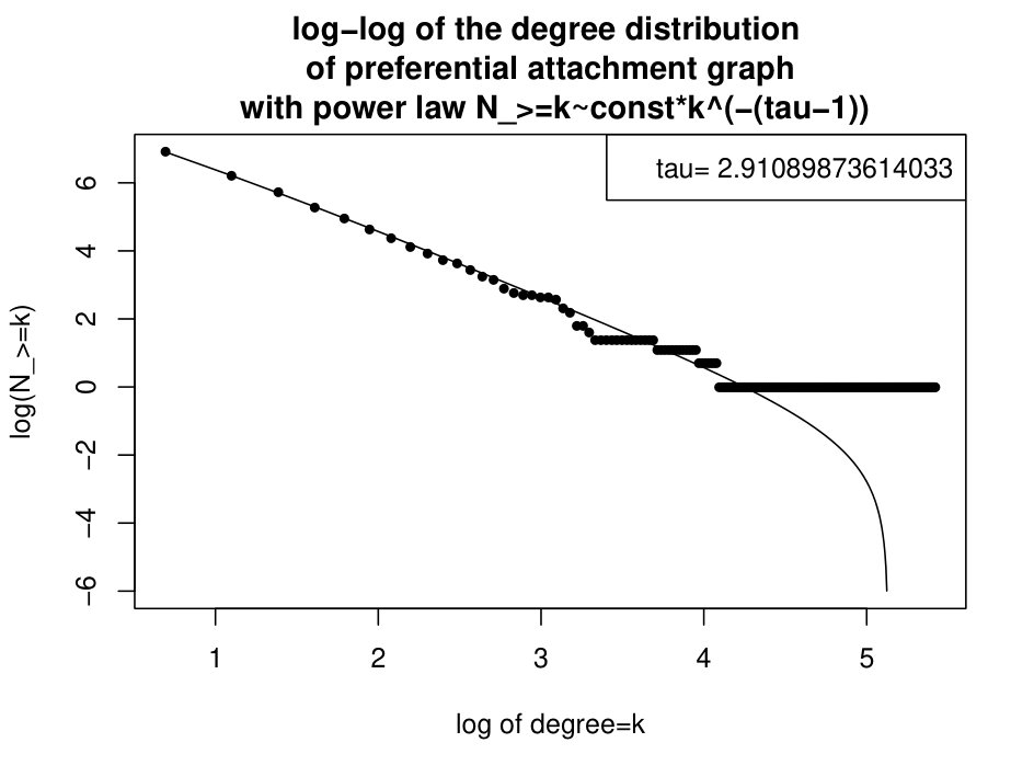 Figure 18