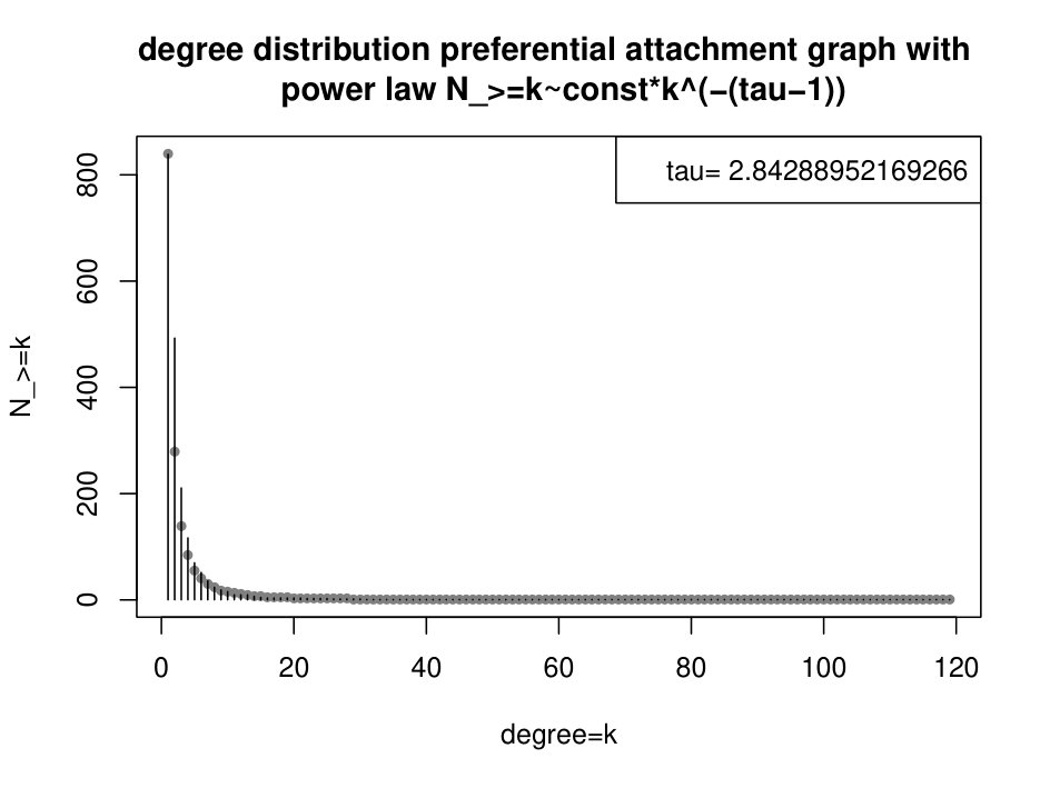 Figure 19