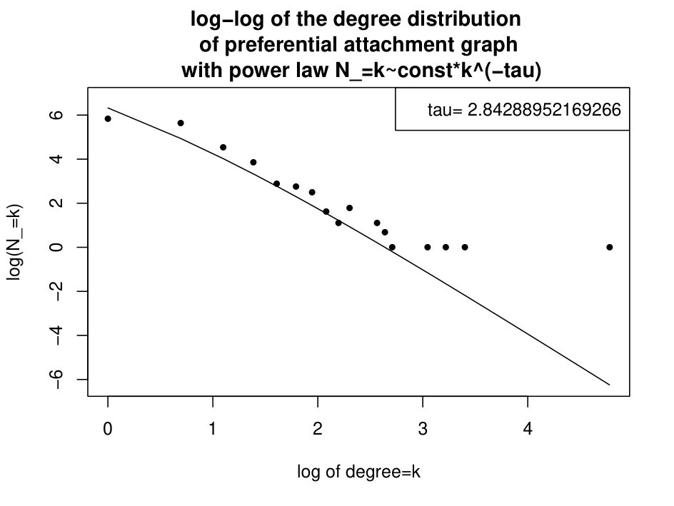 Figure 20