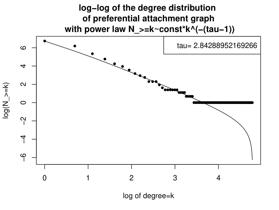Figure 21