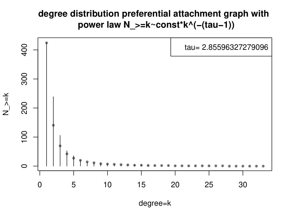 Figure 22