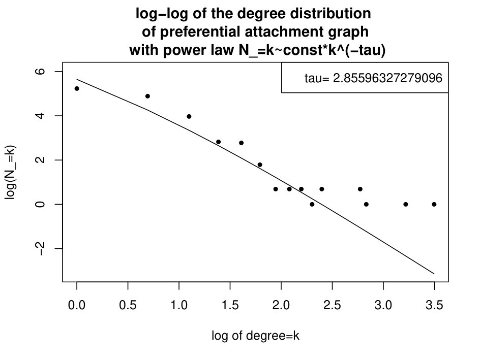Figure 23