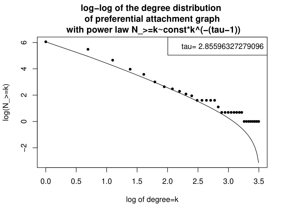 Figure 24